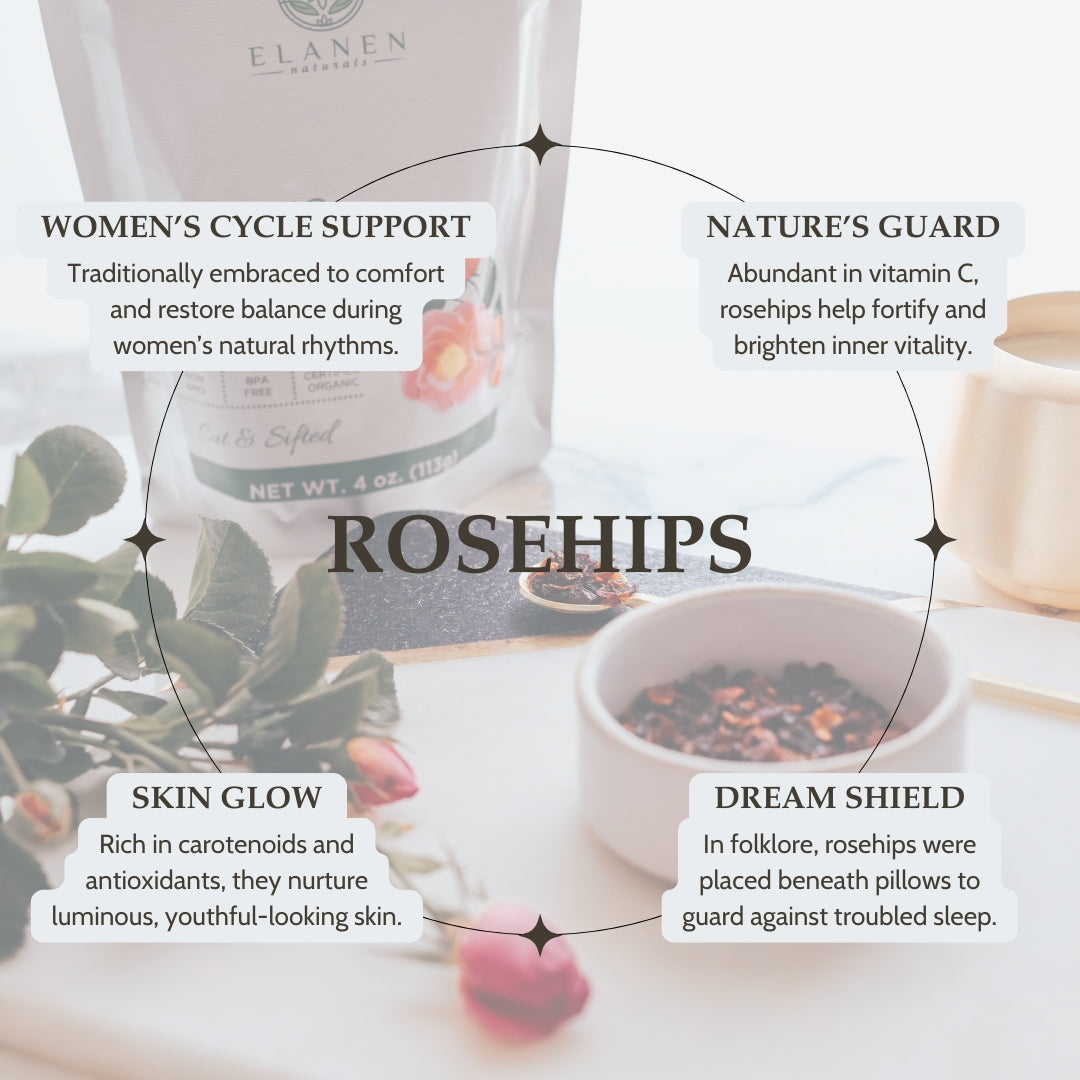 Elanen rosehips with rosehips and their benefits on a white background