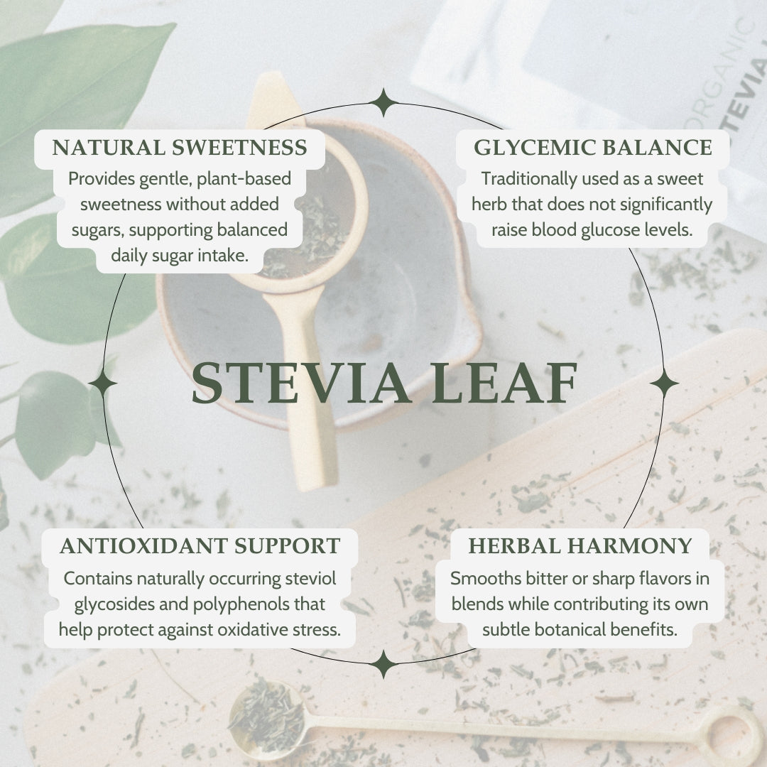 Stevia leaf with text highlighting its benefits on a light background