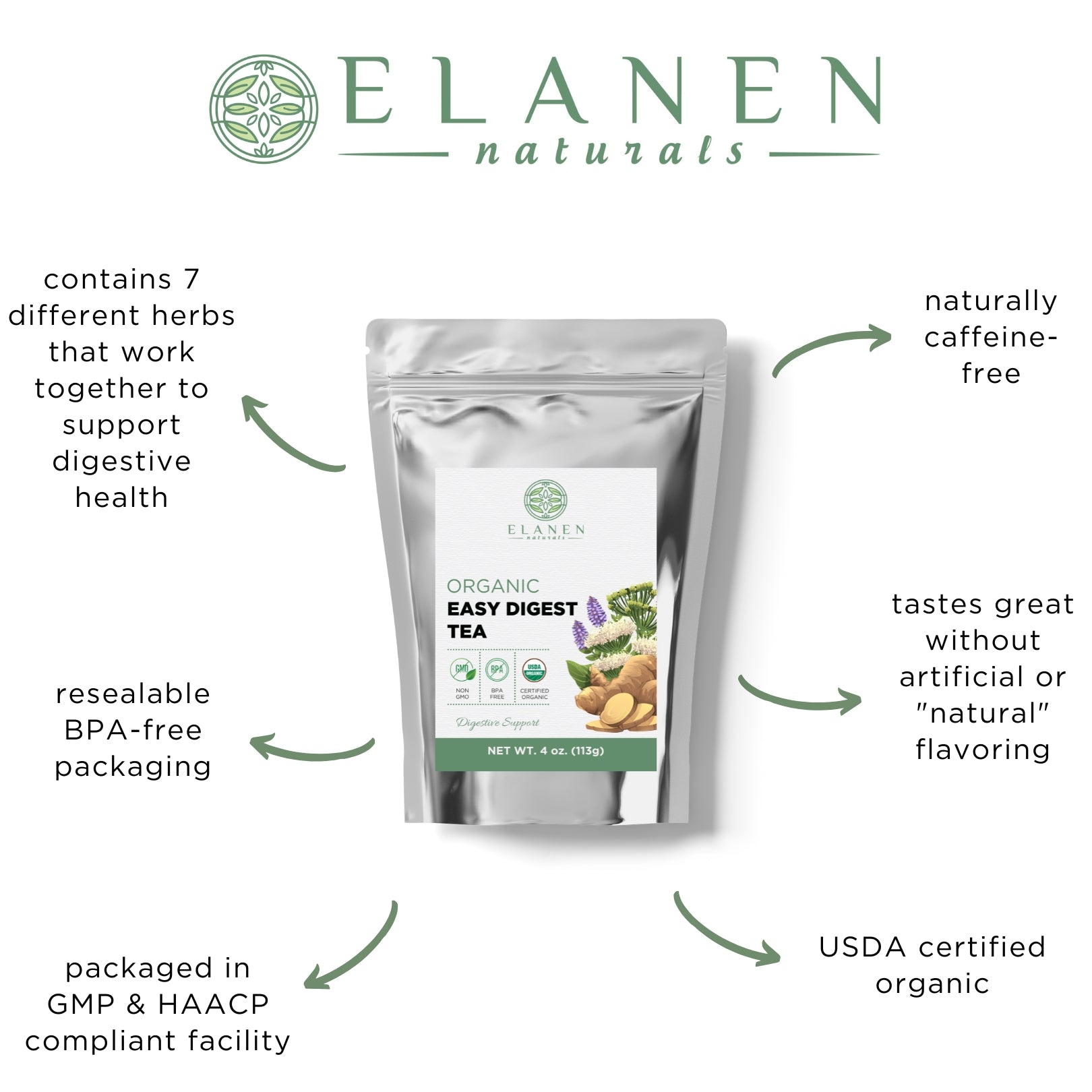 gas bloating tea