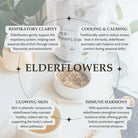 Infographic about the benefits of elderflowers with text and images on a white background.