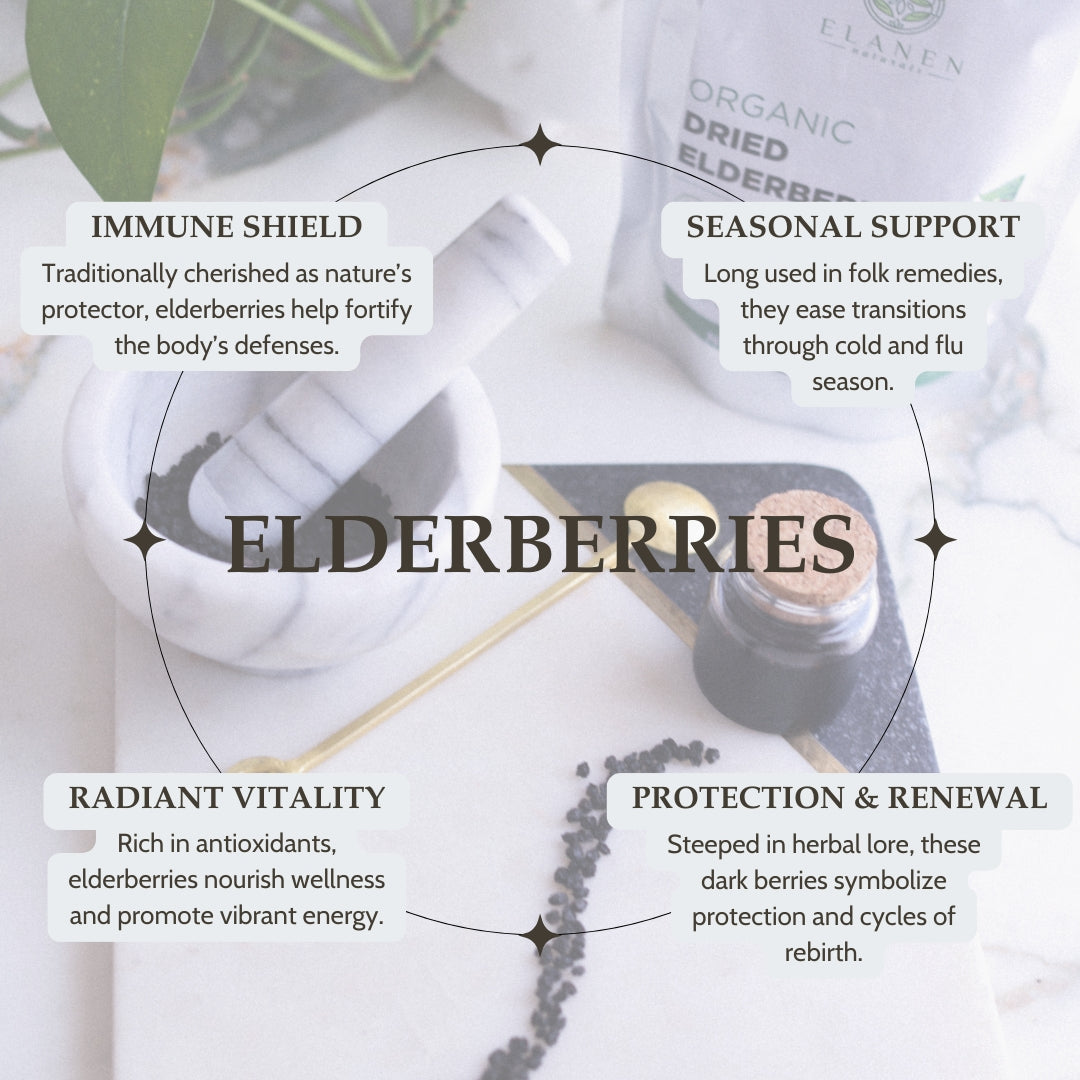 Infographic about the benefits of elderberries with text and packaging on a light background.